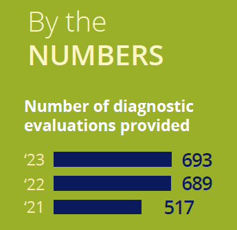 number of diagnostic evaluations provided