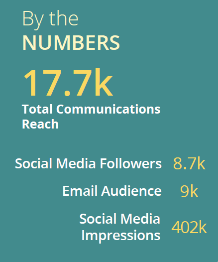 community reach by the numbers